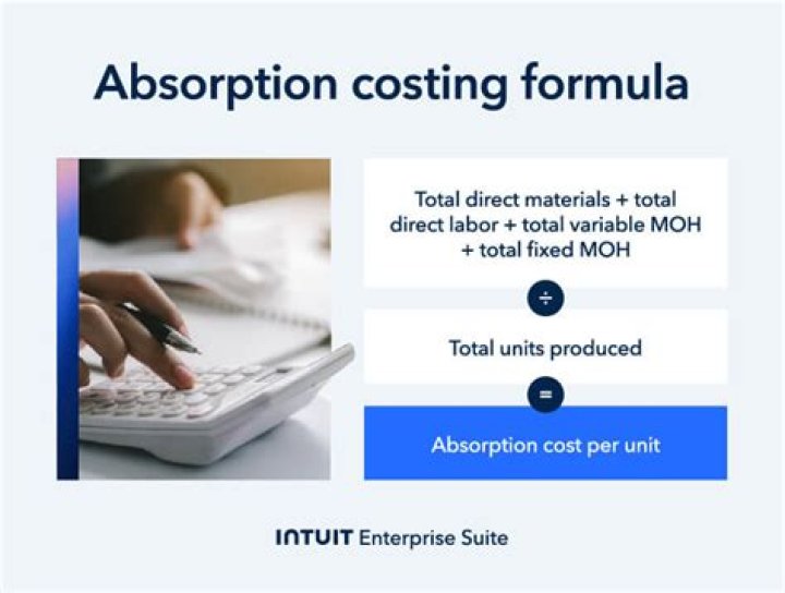 How do you calculate variable absorption costing?