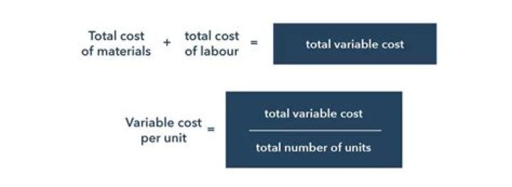 How do you calculate variable cost in microeconomics?
