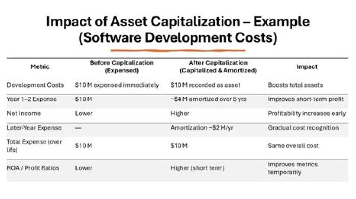 How do you capitalize a startup company?