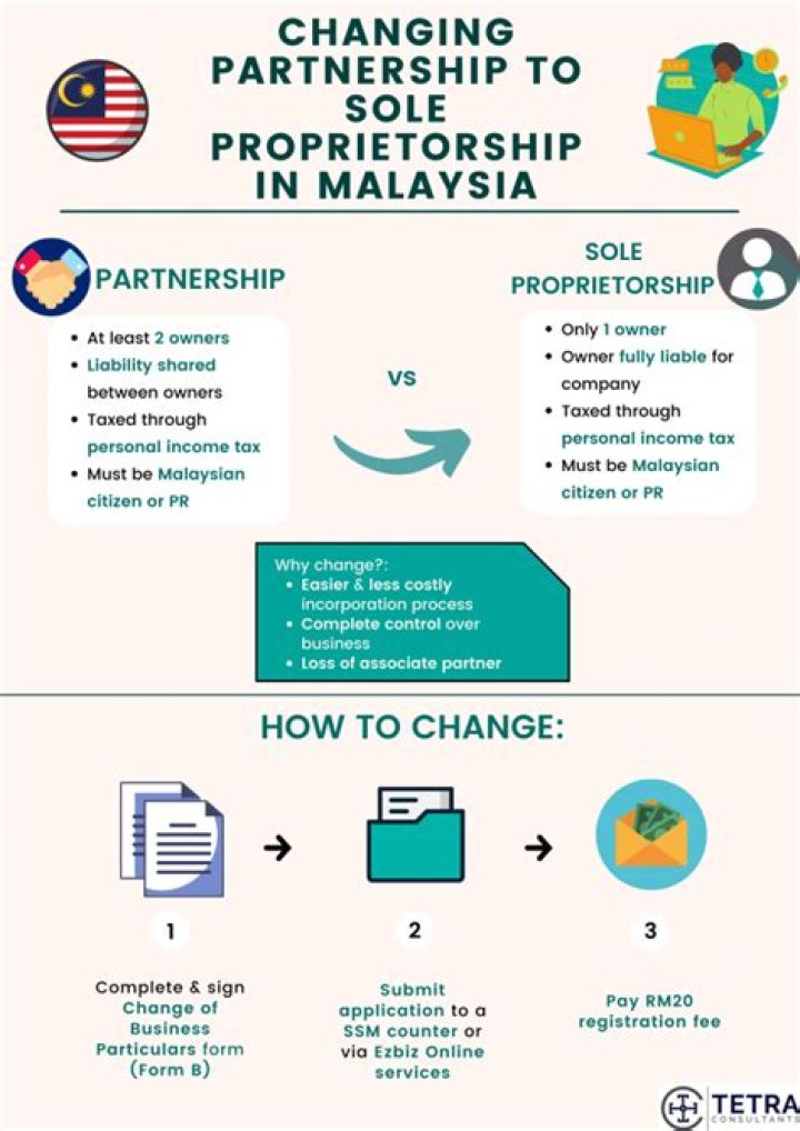 How do you change from partnership to sole?