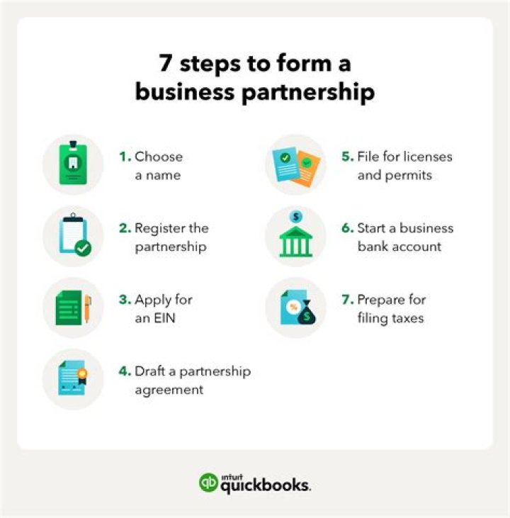 How do you check a partnership?