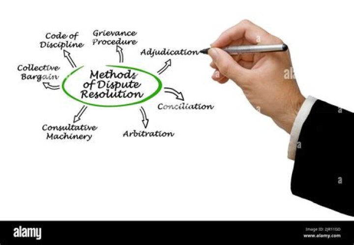 How do you choose a dispute resolution method?