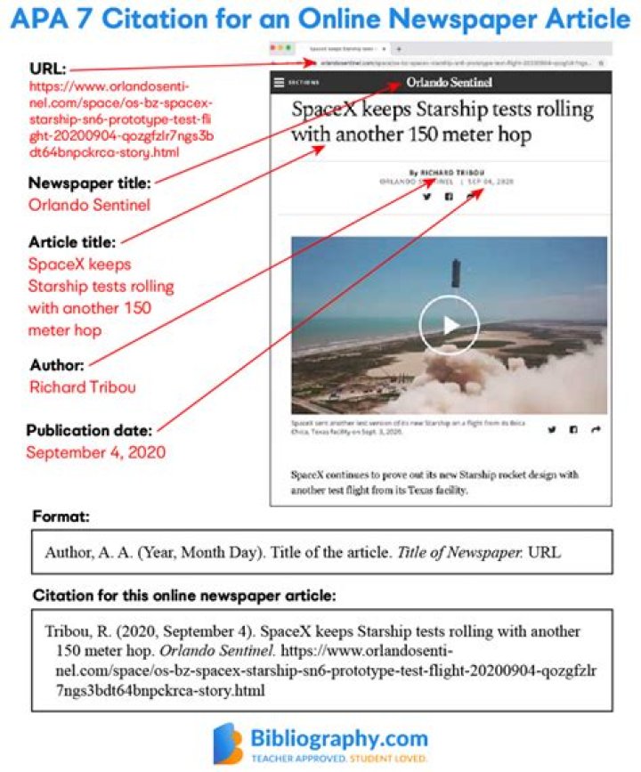 How do you cite a newspaper article in APA in text?
