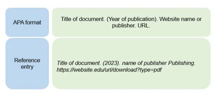 How do you cite a source with no author?