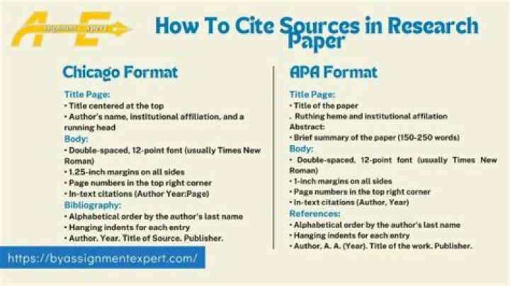 How do you cite your own research?