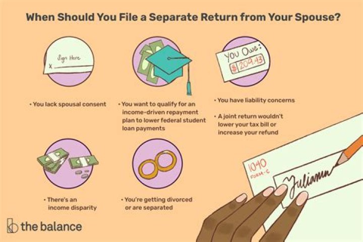 How do you claim a tax refund if you are married?