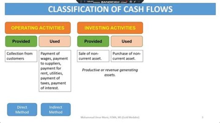 How do you classify investments?