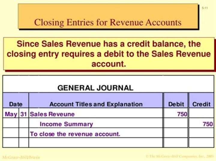 How do you close a sales tax account?