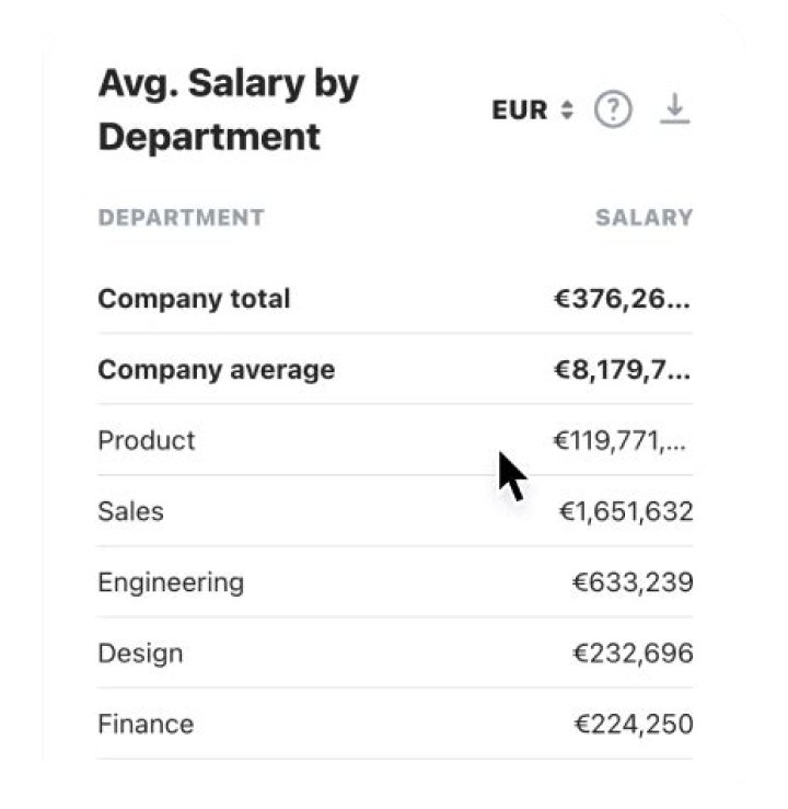 How do you communicate with a salary freeze?
