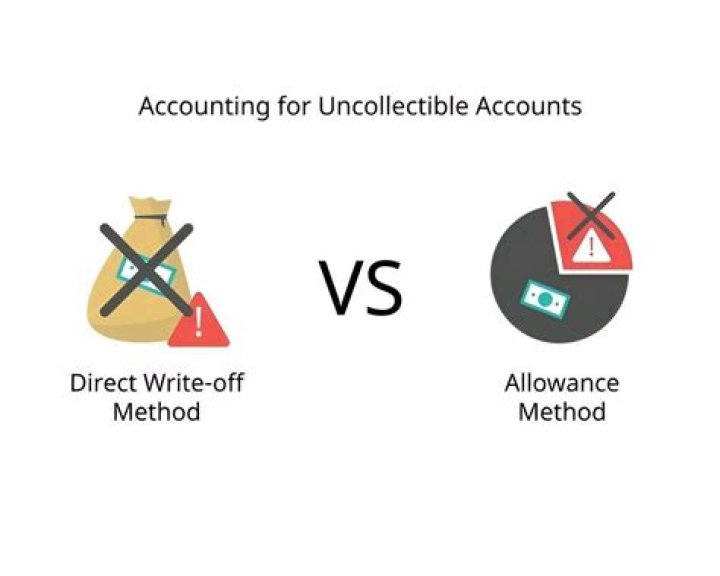 How do you compare direct write-off against allowance method of providing uncollectible accounts?