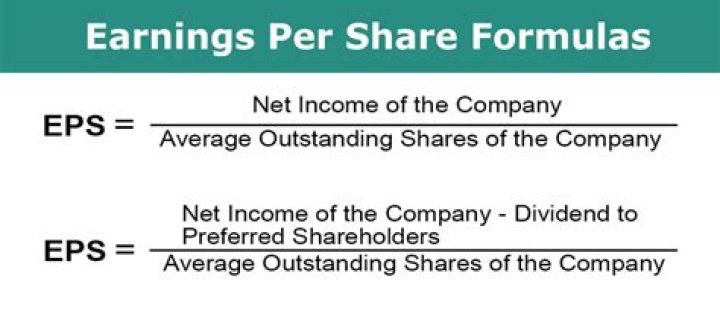 How do you compute earnings per share?