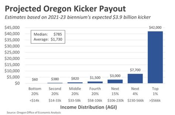 How do you contact Oregon about tax refund?
