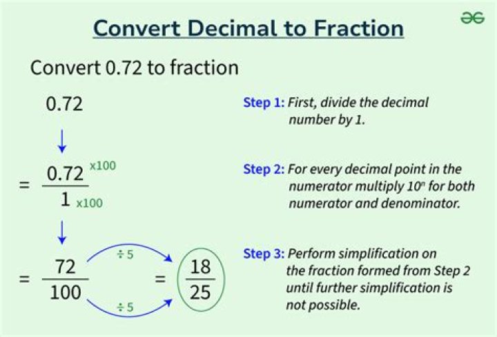 How do you convert cost?
