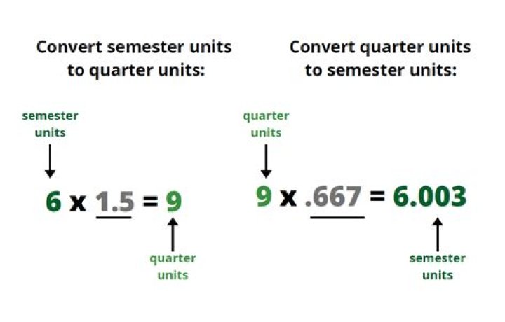 How do you convert quarter units to semester units?