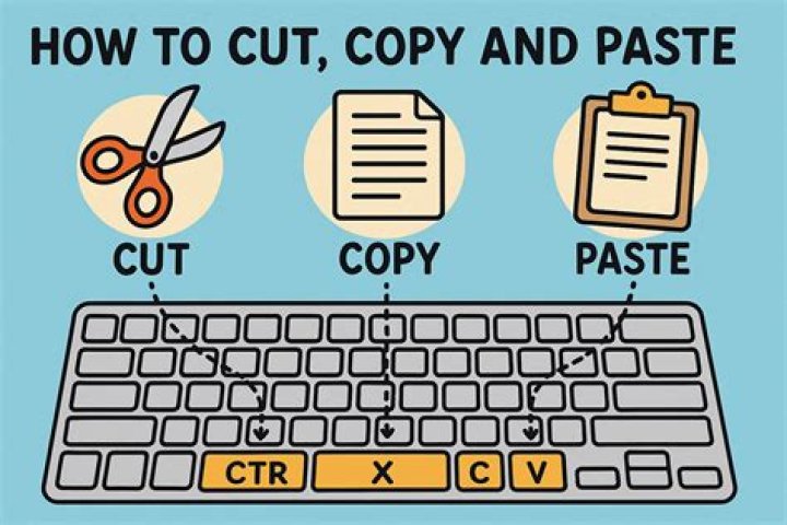 How do you copy something that you can copy?