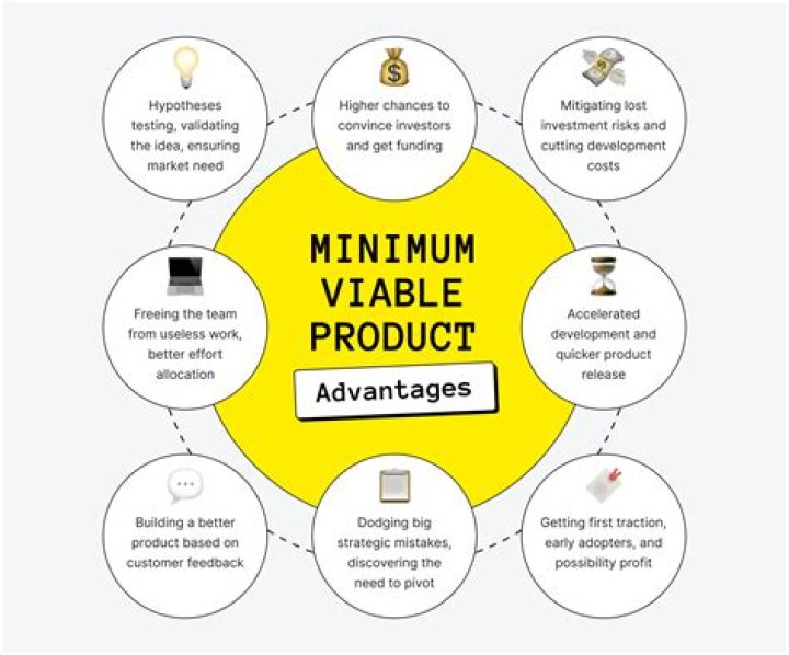 How do you create a minimum viable product?