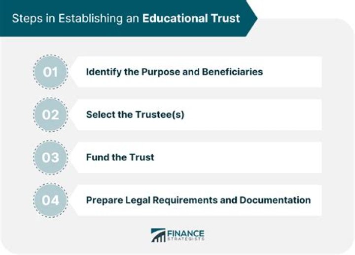 How do you create an educational trust?