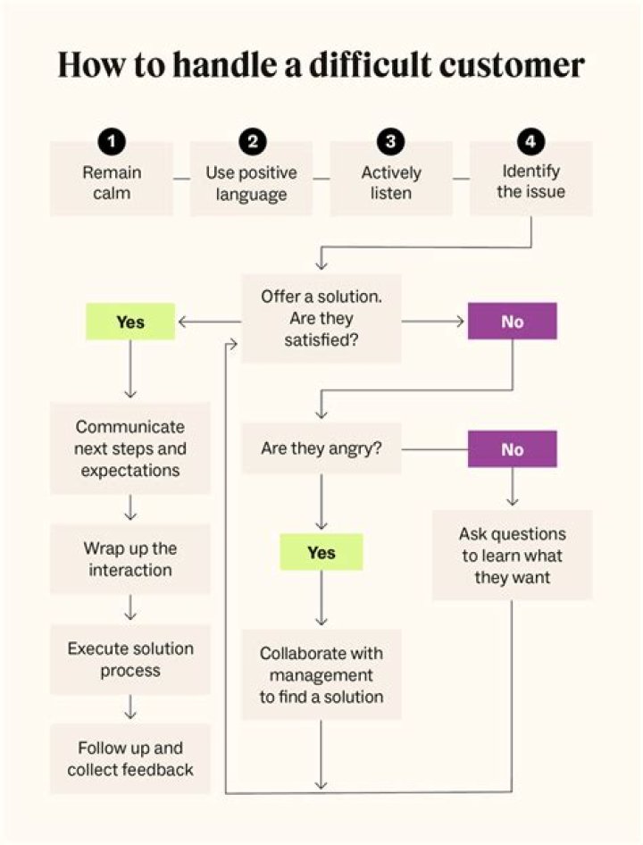 How do you deal with losing a client?