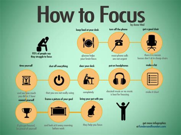 How do you define focus on a study?