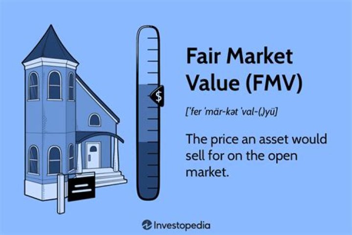 How do you determine a fair market value?