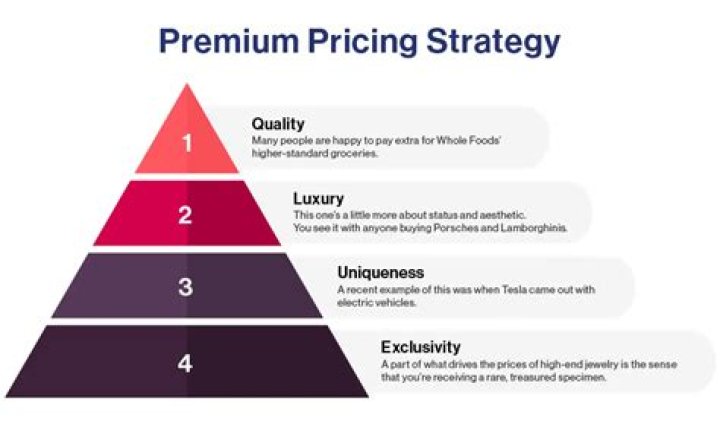 How do you determine pricing strategy?