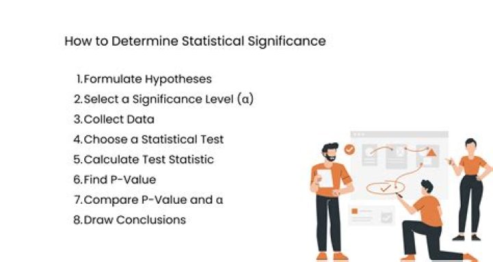 How do you determine statistical significance?