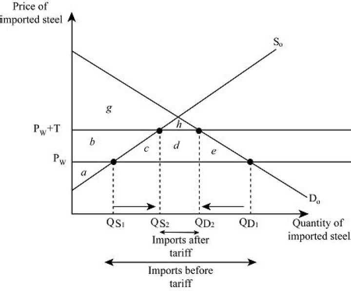 How do you determine tariff classification?