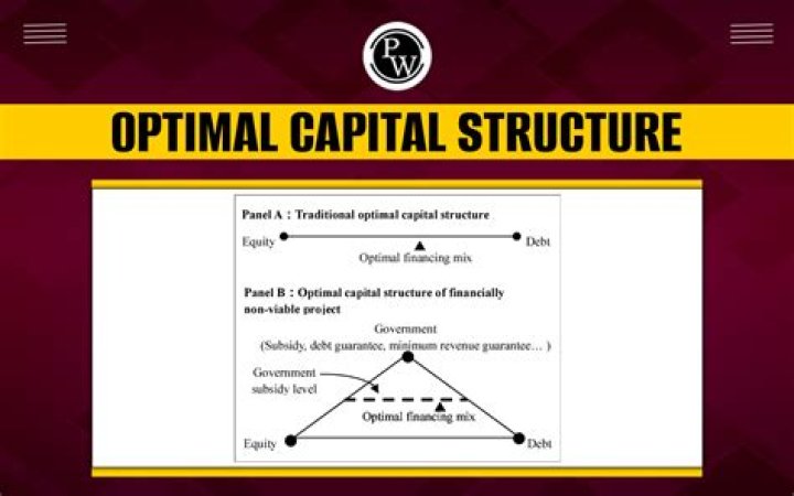How do you determine the optimal capital structure?