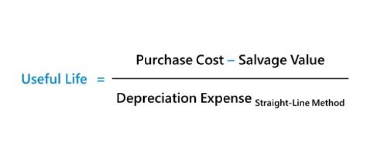 How do you determine the useful life of a machine?