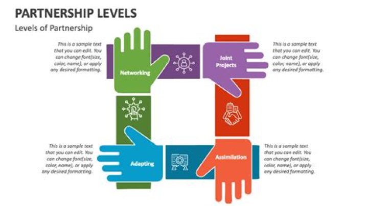 How do you develop a good partnership with families?