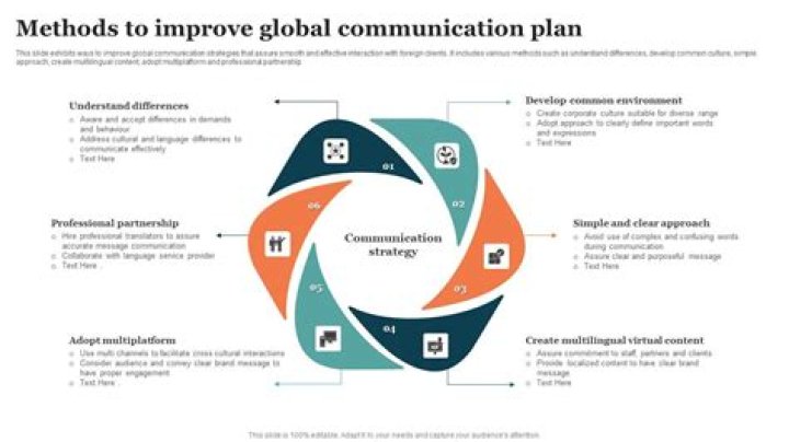 How do you develop global thinking?