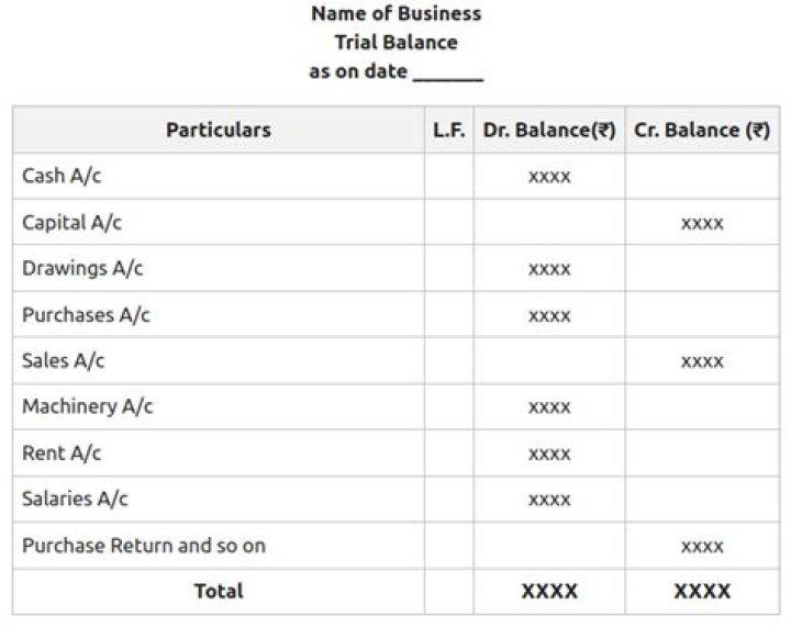 How do you do a trial balance worksheet?