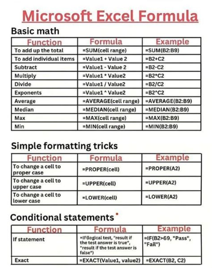 How do you do different formulas in Excel?