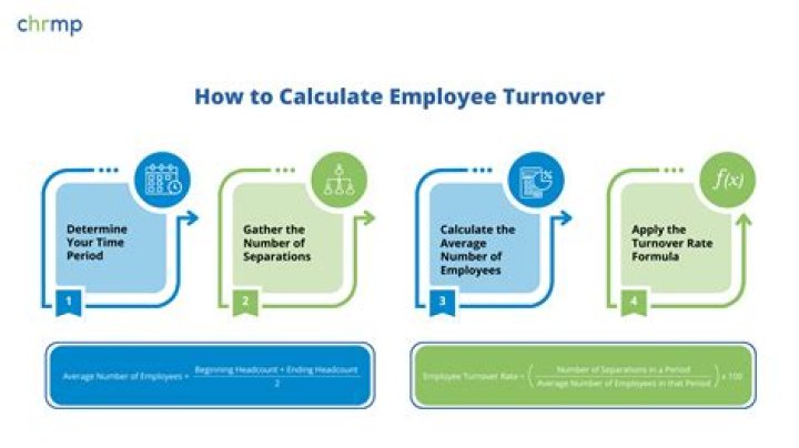 How do you do turnover metrics?