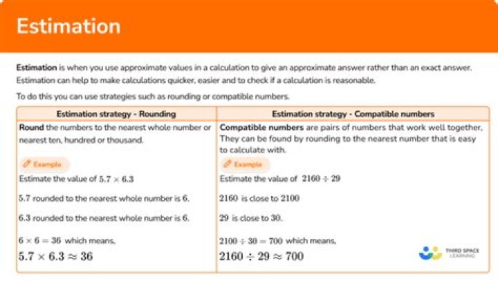 How do you estimate questions?