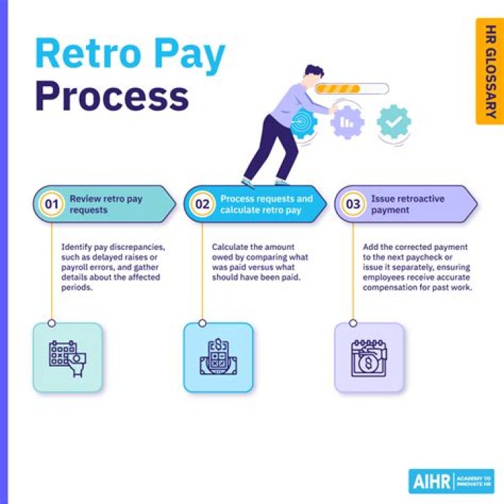 How do you explain retroactive pay?