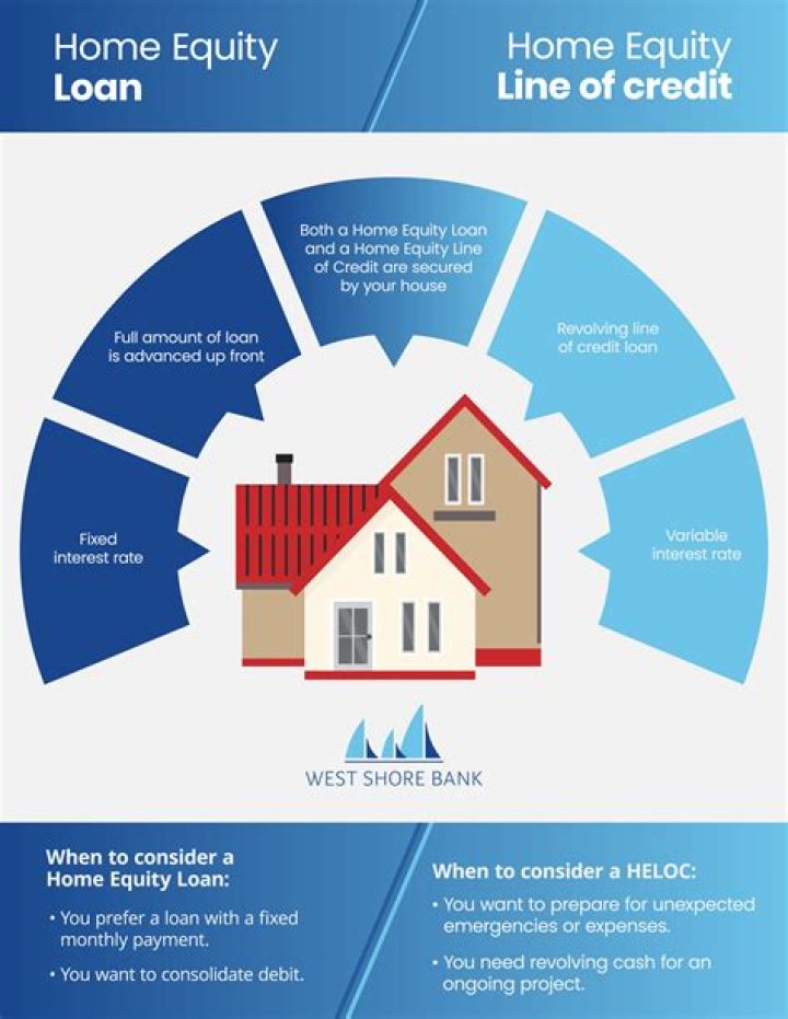 How do you extend a home equity loan?