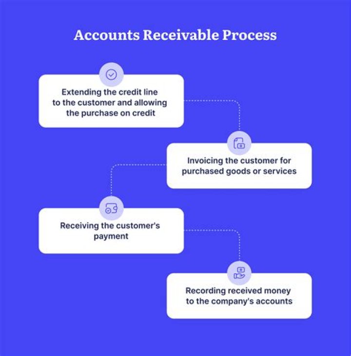 How do you find beginning accounts receivable?