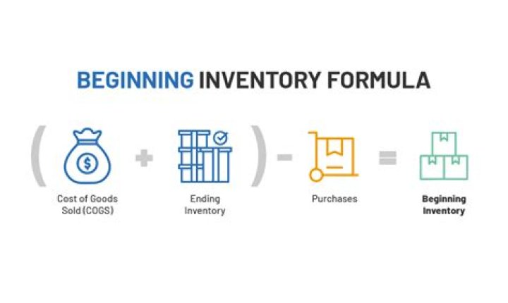 How do you find ending inventory with beginning inventory?