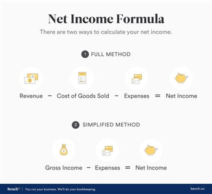 How do you find net income percentage?