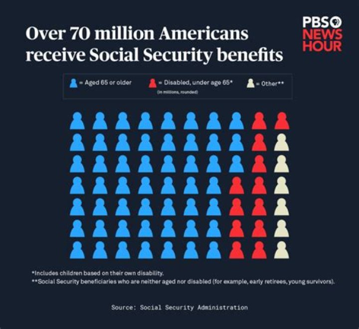 How do you find out how much Social Security you will receive?