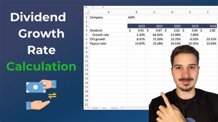How do you find the expected growth rate of dividends?