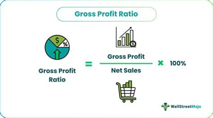 How do you find the gross profit ratio?