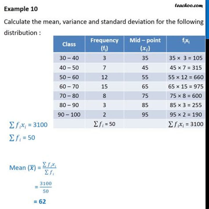 How do you find the mean and standard deviation?