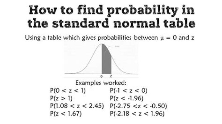 How do you find the probability of a standard normal random variable?