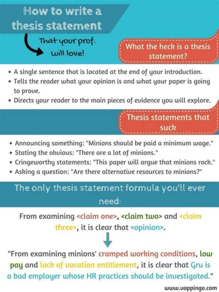 How do you find the source of a thesis?