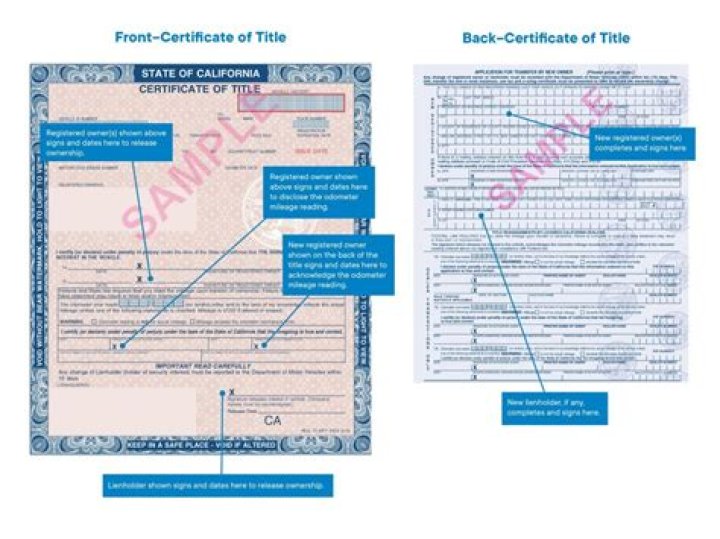 How do you find the title of a source?