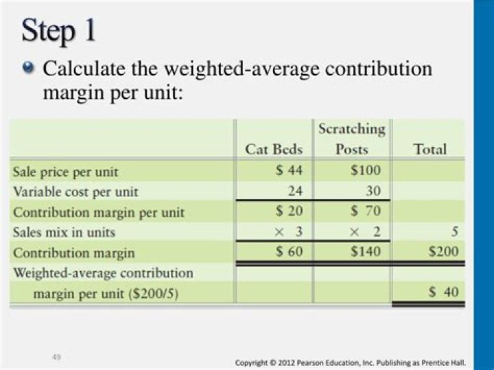 How do you find the weighted average contribution margin per unit?