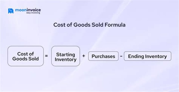 How do you find variable cost of goods sold?