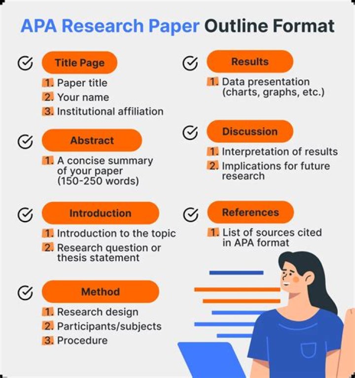 How do you format a formal research paper?